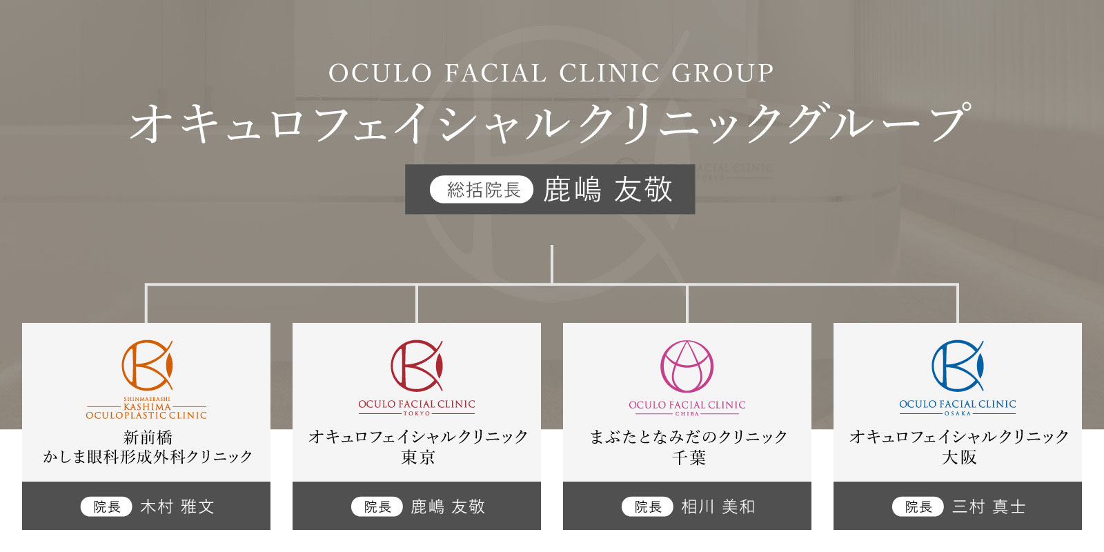 組織図