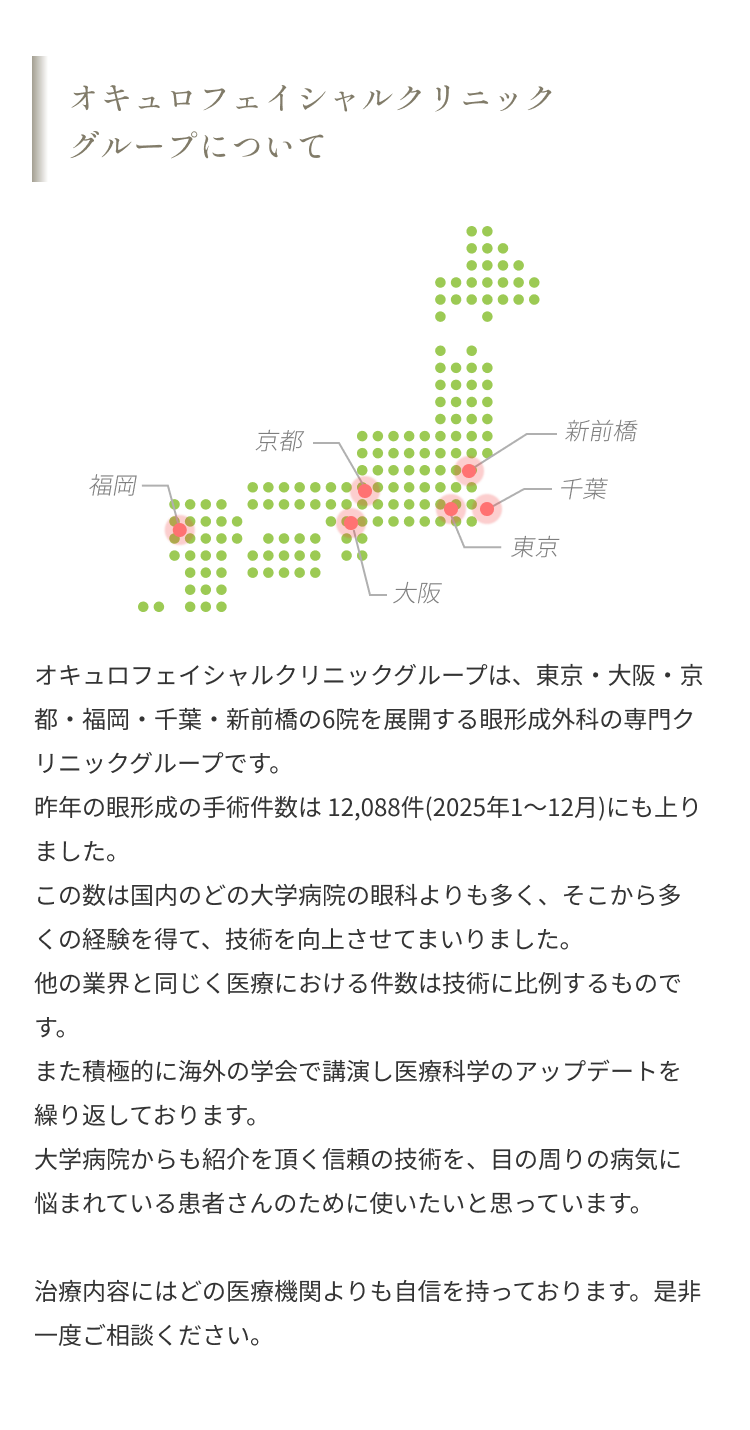 グループ紹介