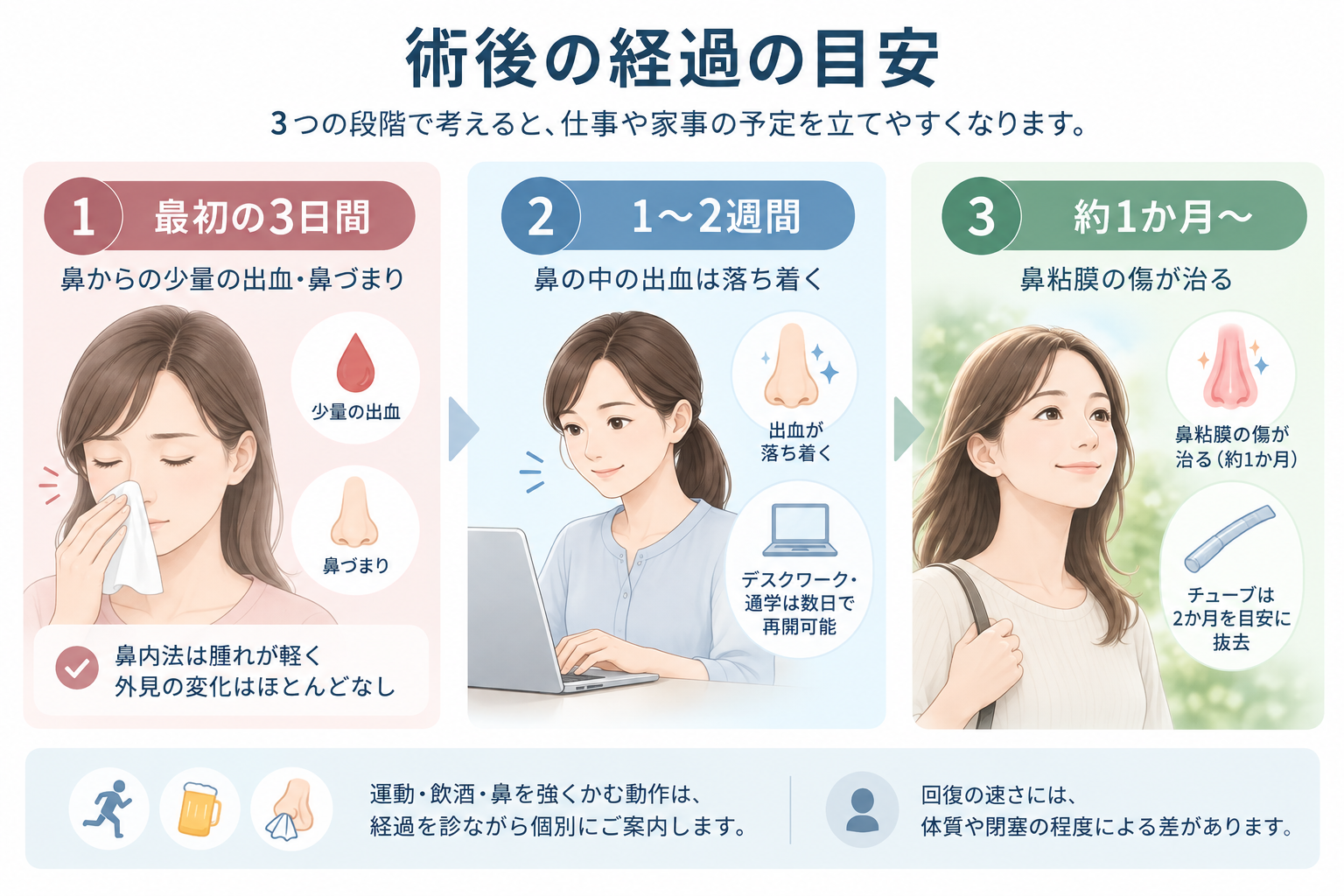 涙嚢鼻腔吻合術の術後の経過の目安（最初の3日間・1〜2週間・約1か月〜）